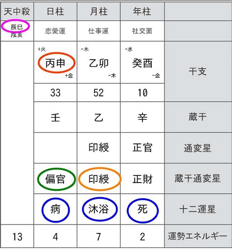 華蓋 美人|四柱推命‐華蓋とは？特徴とあなたへの影響を詳しく。